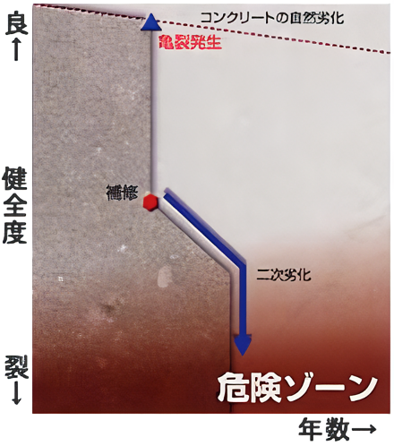 経年変化イメージ画像